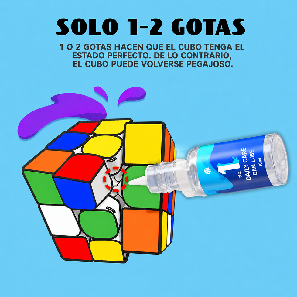 Lubricante GAN